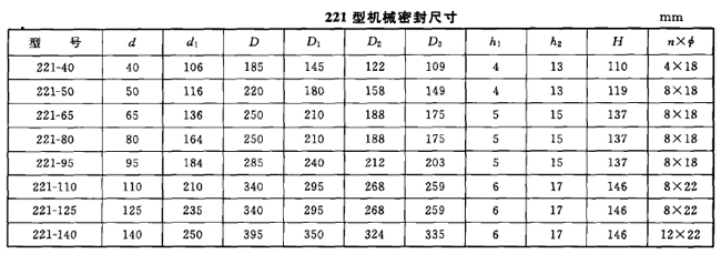 雙端面機械密封,搪玻璃反應釜用